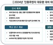 "넥스트 팬데믹은 신종 인플루엔자"…질병청, 대비·대응 계획 공개