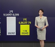 "급등주 받아가세요" 폭증한 스팸 문자... 방통위, 긴급 현장조사 나서 [앵커리포트]