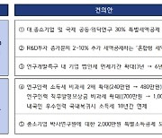 산기협, 개방형 혁신 세액공제 등 R&D 지원 요구