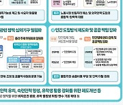 정부 "외국 인력 통합 관리...수요자 중심 맞춤형 정책 수립한다"