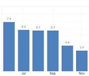 물가 2% 달성한 영국, 금리는 일단 동결 예상