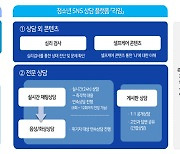 24시간 고민 상담…학생 친화형 상담 채널 ‘라임’ 개통