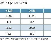 KDI "3%뿐인 부동산PF 자기자본비율 선진국 수준으로 높여야"