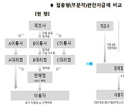 이통서비스-단말기 판매 분리…"절충형 완전자급제 도입돼야"