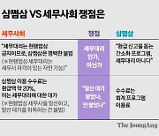 "세금 환급 받아가세요"…꼼수인가, 혁신인가 '삼쩜삼' 논란