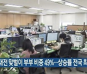 대전 맞벌이 부부 비중 49％…상승률 전국 최고