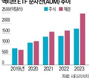 투자자 몰리는 액티브 ETF…블랙록, 상품 라인업 두 배로