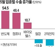 으라차차 수출株…코스피 실적, 2분기도 맑음