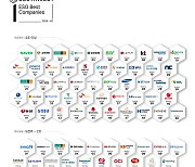 서스틴베스트가 뽑은 올해 상반기 ESG 베스트 기업은