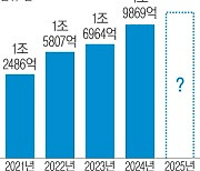 고용보험기금 ‘적자’…육아휴직급여 재원은 어디서?