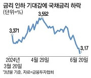 주담대 최저금리 3년만에 2%대로 '뚝'