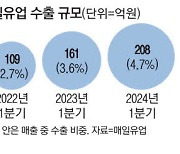 유가공업계, 분유·커피음료로 수출 확대