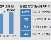 "뉴시니어 잡자"…은행 유언신탁 경쟁 가열