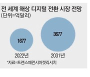 HD현대, 해양 AI솔루션으로 금맥 캔다