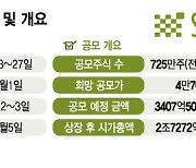 "조단위 대어 뜬다"...'시총 3.5조' 시프트업, 韓게임 지형 흔들까