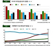 인도 경제의 역사적인 재부상 [나렌드라 자다브- HIC]