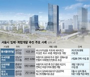 ‘개발할 땅이 없다’···입체복합화 사활 건 서울시