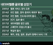 네이버웹툰, 상장 초읽기…이해진 800억 쥘까