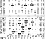 [2024 KBO리그 기록실] 한화 vs KIA (6월 21일)