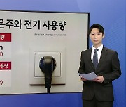 폭염 속 전기요금 또 '동결'..."물가 부담 고려" [앵커리포트]