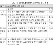 한계도전 R&D 프로젝트 12개 과제 선정