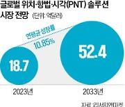 실종·납치 피해자 위치, 단 1시간만에 찾아낸다