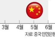 中 경기침체 지속에도 기준금리 4개월째 동결