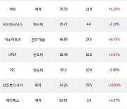 21일, 외국인 코스닥에서 알테오젠(+8.29%), 제룡전기(+17.2%) 등 순매수