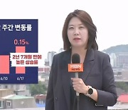 가격 올리고 가계약 파기…매주 상승폭 커지는 서울 아파트값