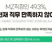 "일이 너무 많아요"…MZ직장인 '탈출' 꿈꾸는 직무, 뭐길래