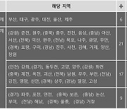 인구 감소 위기 지역은 교육발전특구에서도 외면?