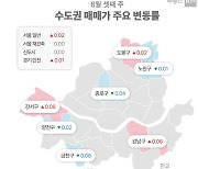 서울 아파트 매매·전세 일제히 상승폭 확대[부동산 라운지]