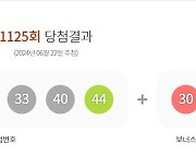 이번주 로또 1등 12명 '22억'씩…종로에서 '수동' 2명 당첨