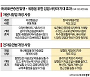 "'367兆' 성장 기대되는 토큰증권…조속한 법 개정 필요"