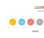 로또 1등 12명 당첨금 22억씩…자동 8명·수동 3명