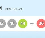 로또 1125회 당첨번호 '6·14·25·33·40·44'번...1등 당첨지역 어디?