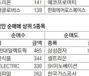 [지표로 보는 경제] 6월 22일