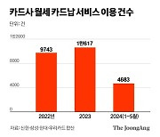 "월세도 카드로" 지난해 월세 카드납 이용건수 1만건