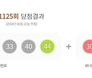 제1125회 로또 1등 12명…당첨금 21억9500만원