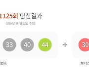 종로 한 복권판매점서 로또 1등 2게임 당첨…전국 12명 각 22억씩