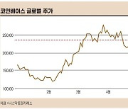 코인베이스, 암호화폐 붐이 온다면 그 중심?[돈 되는 해외 주식]