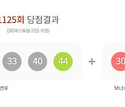 제1125회 로또 1등 12명···당첨금 21억9500만원