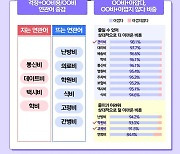 통신비 줄이는 2030, 지출 계획·결산 공유