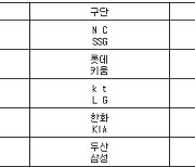 [프로야구] 23일 선발투수