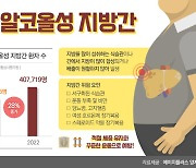 '난 술도 안 마시는데 지방간'..방치하면 간경변·간암으로 발전