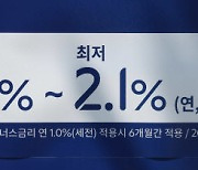 신한 이어 KB 대출 금리도 2%대…가계대출 3주새 4.4조 늘어