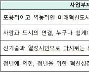 천안·광명·태백·경산, '스마트도시' 조성한다…국토부 "국비 최대 160억 지원"