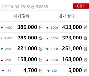 금시세(금값) 23일 1.595%↓