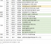 6월 마지막주 `마포자이힐스테이트` 등 전국서 4691가구 분양