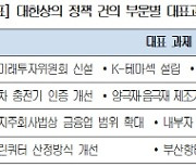 대한상의, 입법 없이 추진 가능한 61개 개선과제 건의